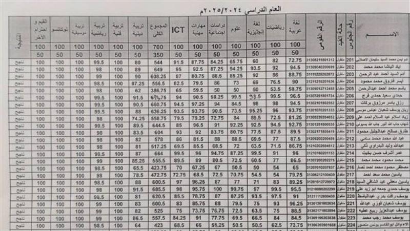 ظهور نتيجة الصف السادس الابتدائي.. إليك التفاصيل