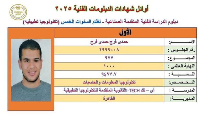 الأول في تكنولوجيا المعلومات بالدبلومات الفنية: «مكنتش متوقع أكون من الأوائل.. ووالدي كان سندي»