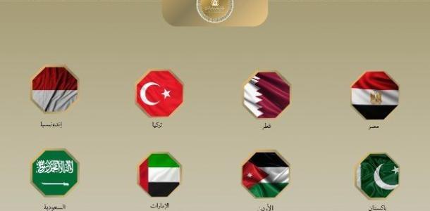 بدعوة من ترامب.. انضمام 8 دول عربية وإسلامية إلى «مجلس السلام»