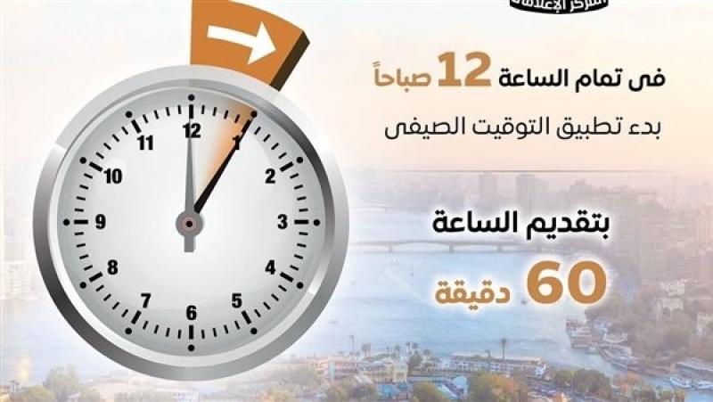 موعد صلاة الجمعة القادمة بعد تطبيق التوقيت الصيفي اليوم في مصر