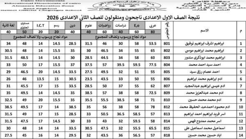 ظهور نتيجة الصف الأول الإعدادي 2026 الترم الثاني في المدارس